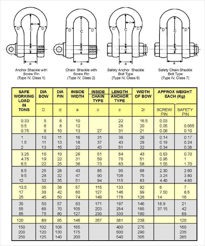 Alloy Steel Shackle