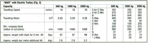 Indef Chain Electric Hoist