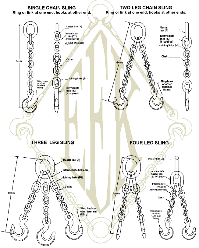 Chain Lifting Tackles