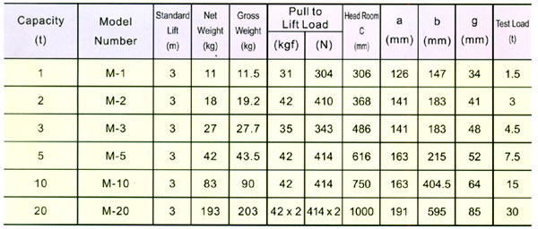 Chain Pulley Blocks 'M' Series