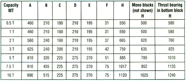 Indef Chain Pulley Blocks