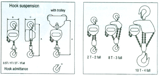 Indef Chain Pulley Blocks