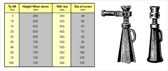 Jacks - Bottle Type & Cable Drum