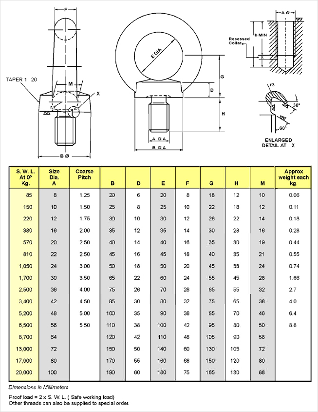 Mild Steel Eye Bolts