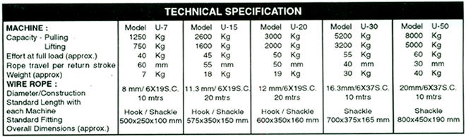 Pulling And Lifting Machines