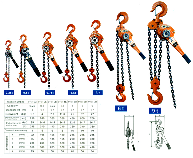 Ratchet Lever Hoist