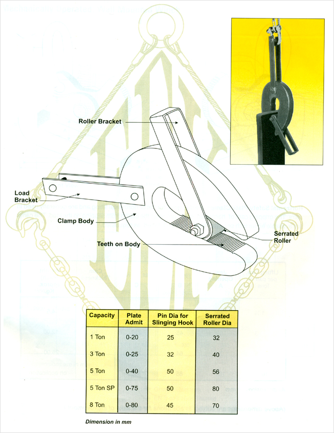 Roller Type Clamps