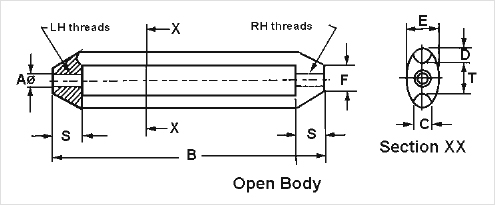 Stretching Screws