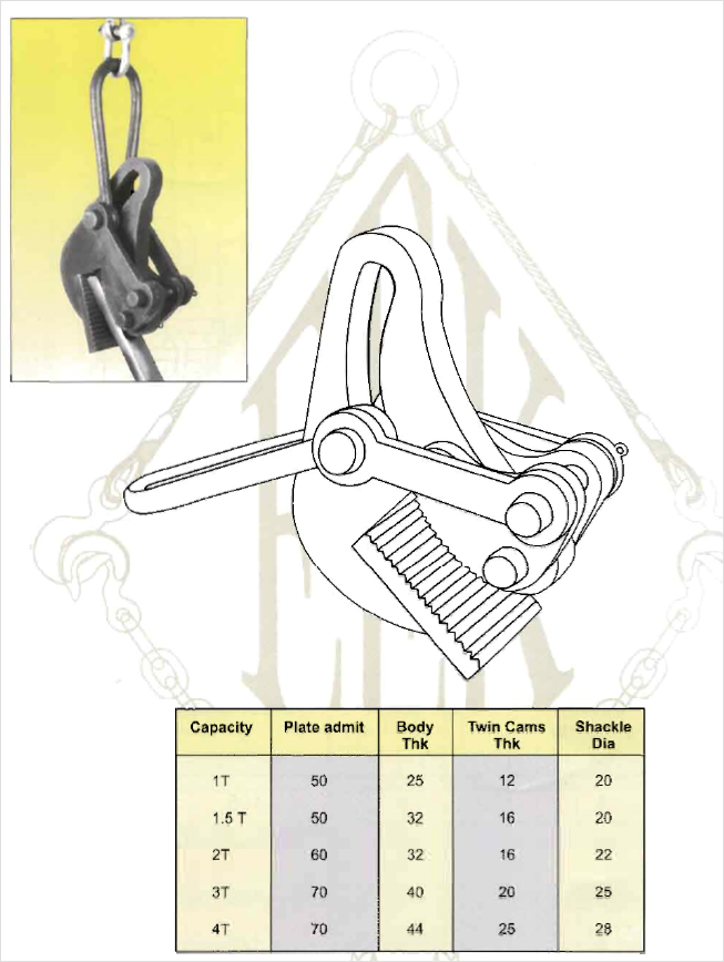 Twin Cam Type Vertical Plate Lifting Clamps