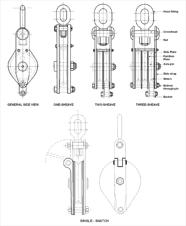 Wire Rope Pulley Blocks