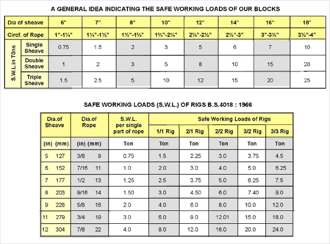 Wire Rope Pulley Blocks